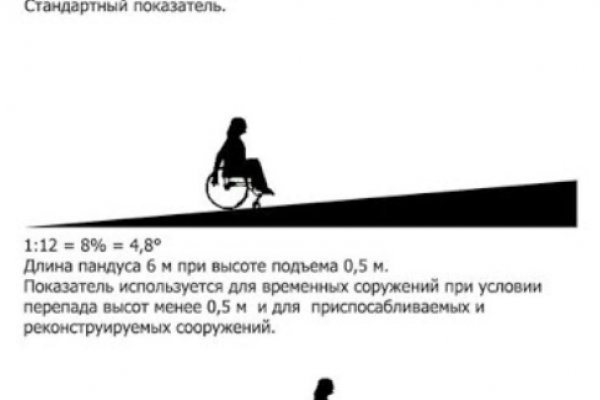 Как пополнить биткоин кошелек на гидре